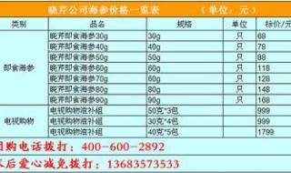 海参多少钱一斤2024年价格