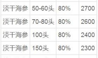 海参多少钱一斤2024年价格