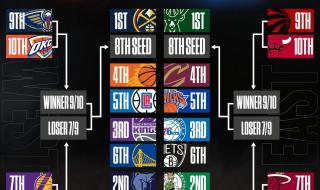 nba季后赛赛程表2023