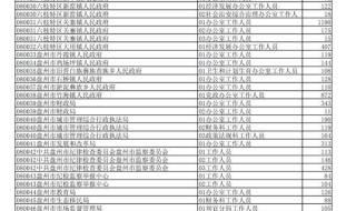 贵州省公务员报名人数统计