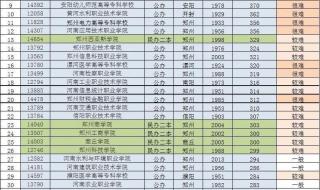 河南卫视春晚节目单2023