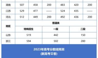 2023高考分数线会降吗