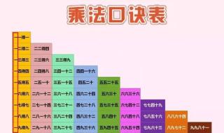 乘法口诀表快速记忆法