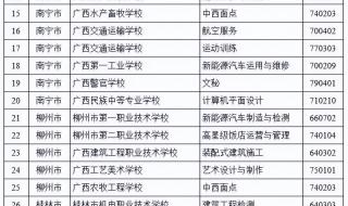 中职学校什么专业最好