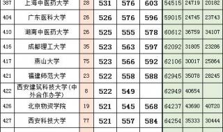 安徽高考分数线2022预测