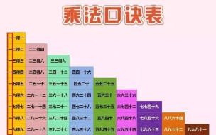 乘法口诀表怎么背 乘法口诀表快速记忆法