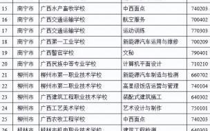 内蒙古中专十大最好专业 中职学校什么专业最好